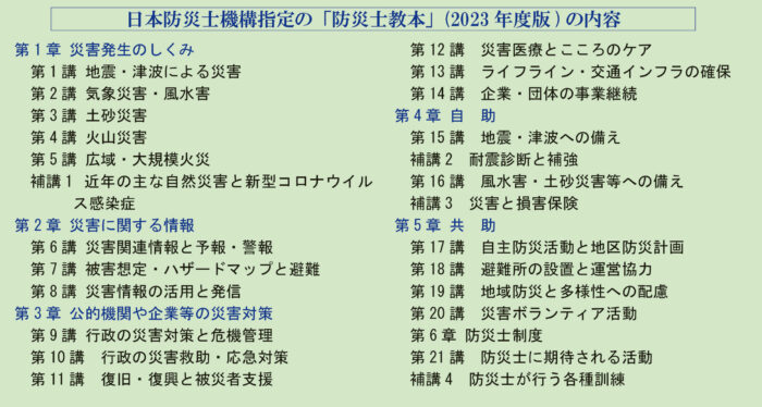 今年も話題の 月亭八光 防災士教本 2023年度版 on grand-max.jp